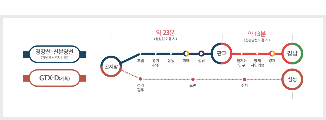 광주_곤지암역_제일풍경채_모델하우스_입지3.jpg